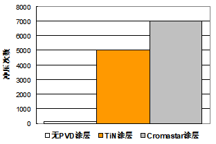 星弧涂層新材料科技（蘇州）股份有限公司