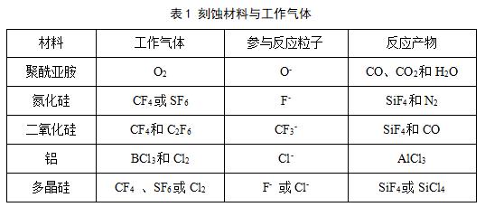 星弧涂層新材料科技(蘇州)股份有限公司